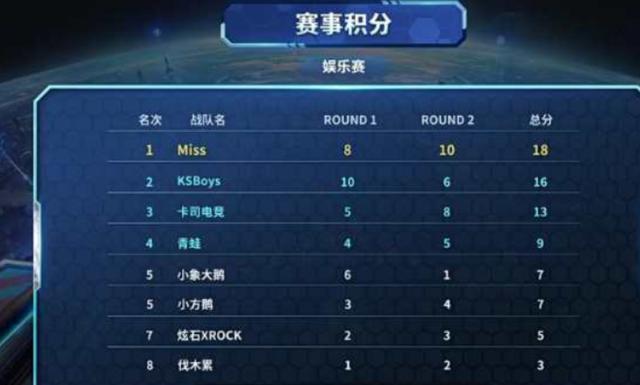 他们的战术 他们的战术