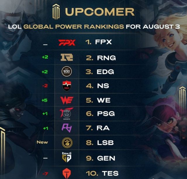 球队的日常 球队的日常